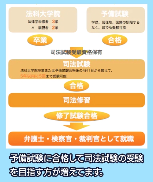 司法試験予備試験講座の料金相場と選び方【各おすすめ予備校比較
