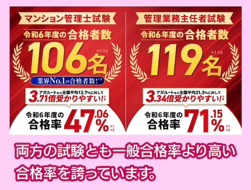 マンション管理士試験・管理業務主任者試験の講座の料金相場【各