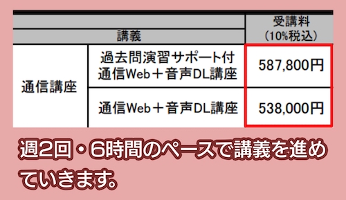 LECの料金相場