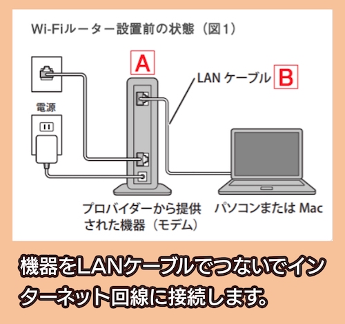 有線タイプ
