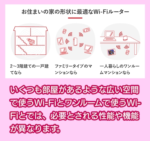 Wi-Fiルーター