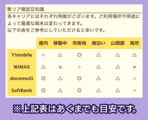 エリア確認豆知識