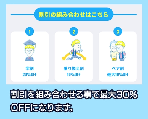 MEN'S RIZEの割引