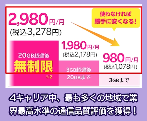 Rakuten WiFi Pocket 2cの料金相場