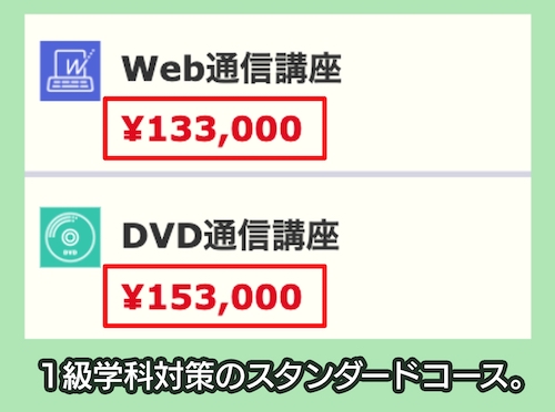 TACのFP1級試験講座料金相場