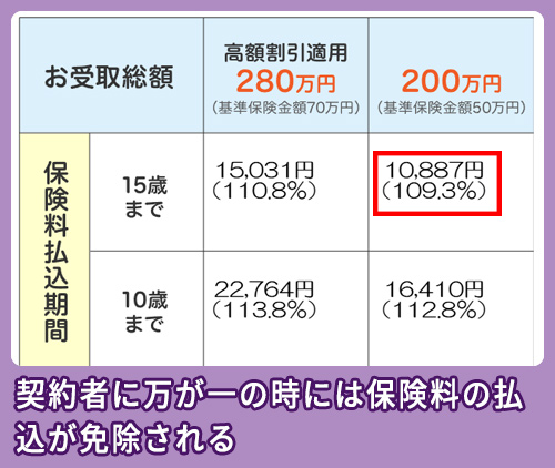 明治安田生命の学資保険相場