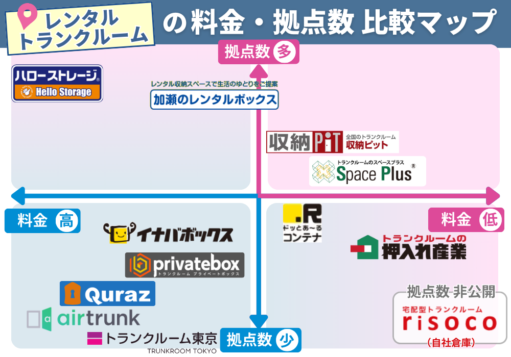 レンタルトランクルーム比較MAP