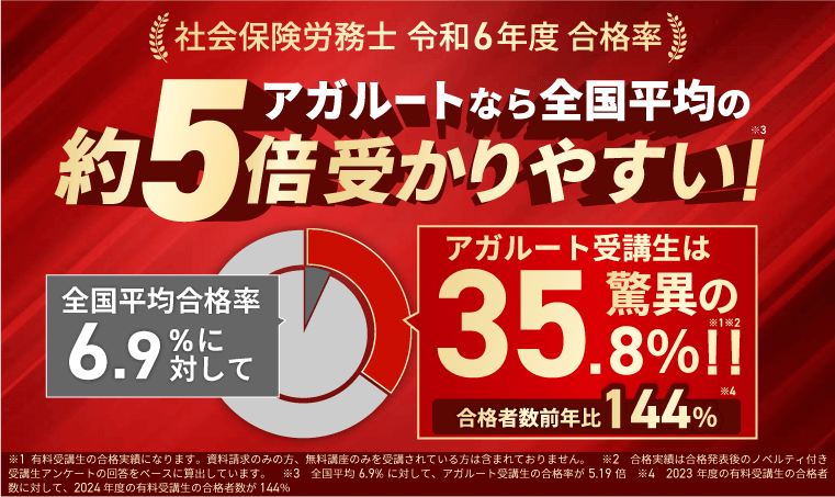 アガルートの合格率
