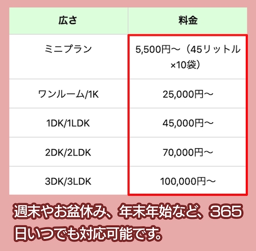株式会社TRUSTCORPの料金相場