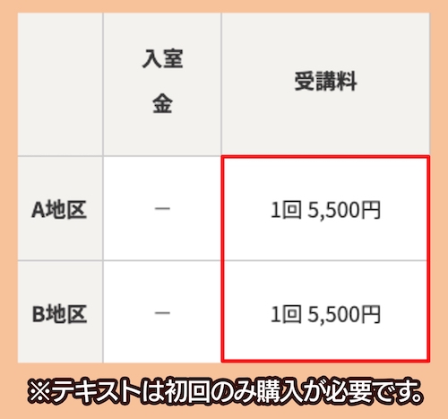 チャイルドアカデミーの料金相場