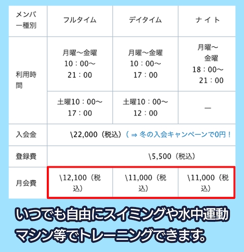YWCAフィットネスワオの料金相場
