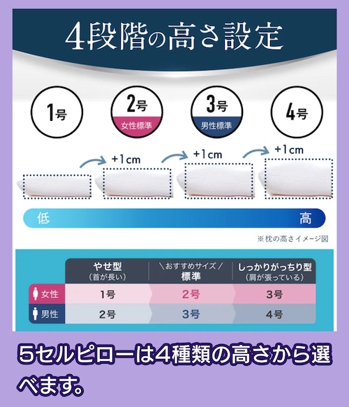 LOFTY 枕の高さ