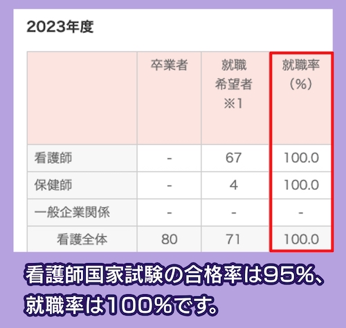 駒沢女子大学 就職率