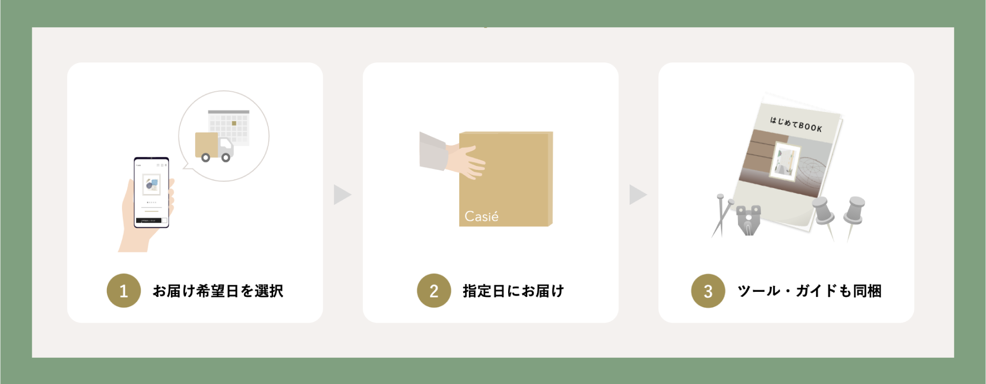絵画のレンタルサブスクの流れ