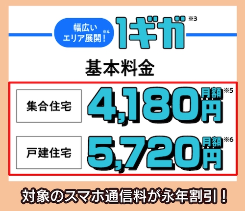 SoftBank光の料金相場