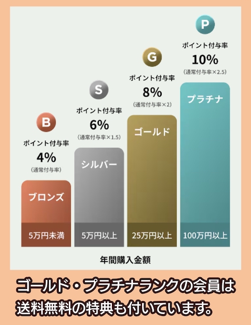 REWARDS メンバープログラムの会員特典