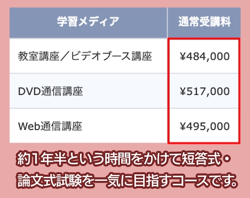 TACの料金相場