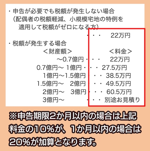 磯浩之税理士事務所の相続税申告相場