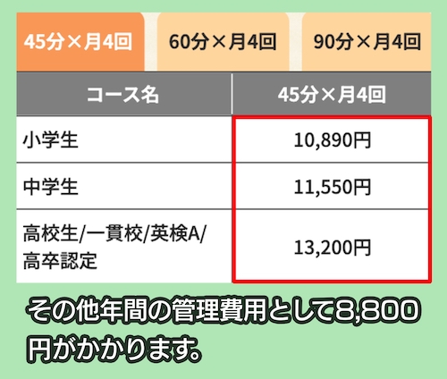 ファーストの料金相場