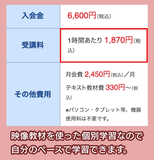 パソコン市民講座のWord講座の料金